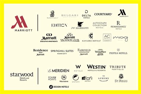 marriott hotels in|all marriott brand hotels.